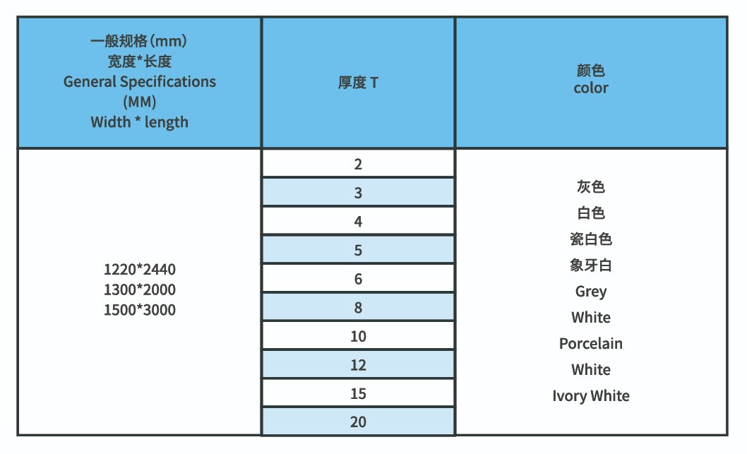 MPVC工業級板材11